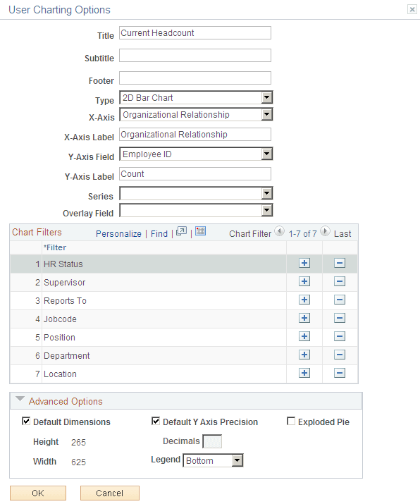 User Charting Options page