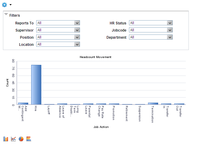Headcount Movement page