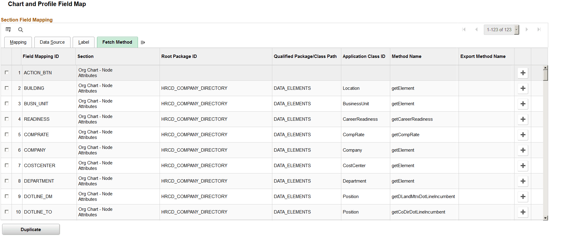 Chart and Profile Field Map page: Fetch Method tab