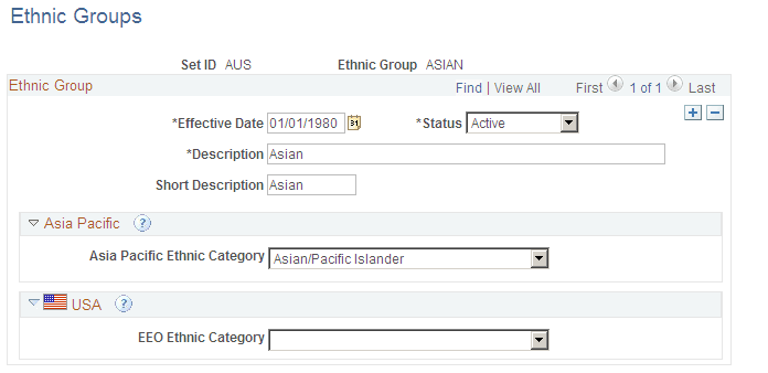 Ethnic Groups page