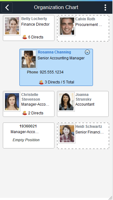 (Smartphone) Organization Chart Page