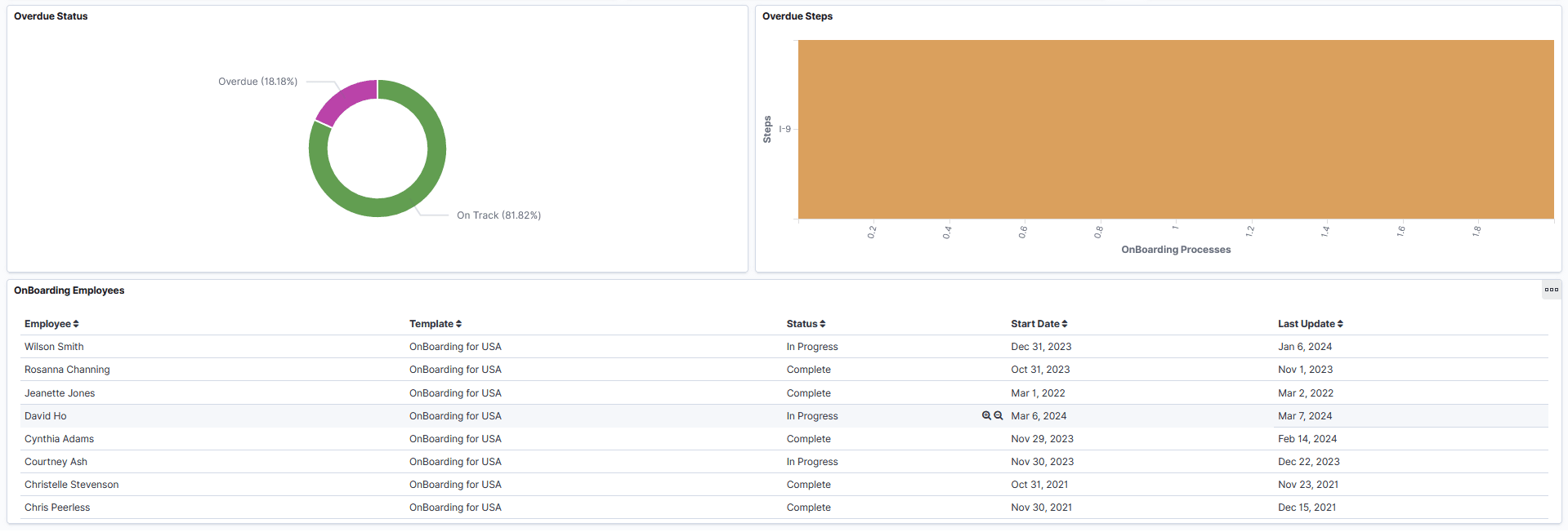 OnBoarding Manager Insight dashboard for managers (2 of 2)