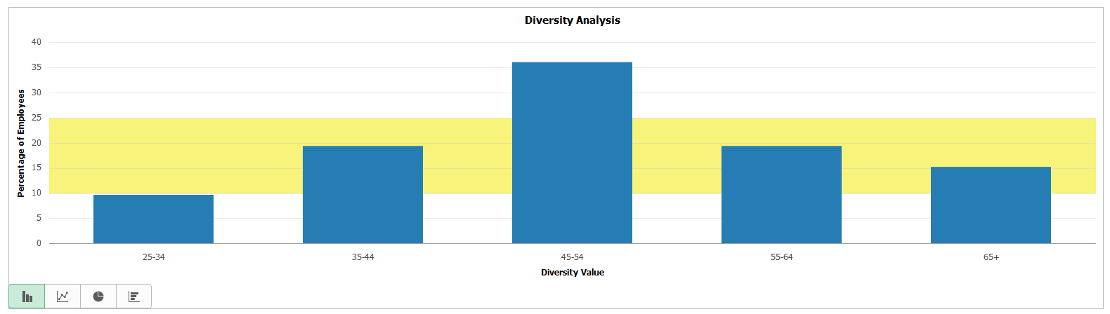 Example of a pivot grid with a threshold set