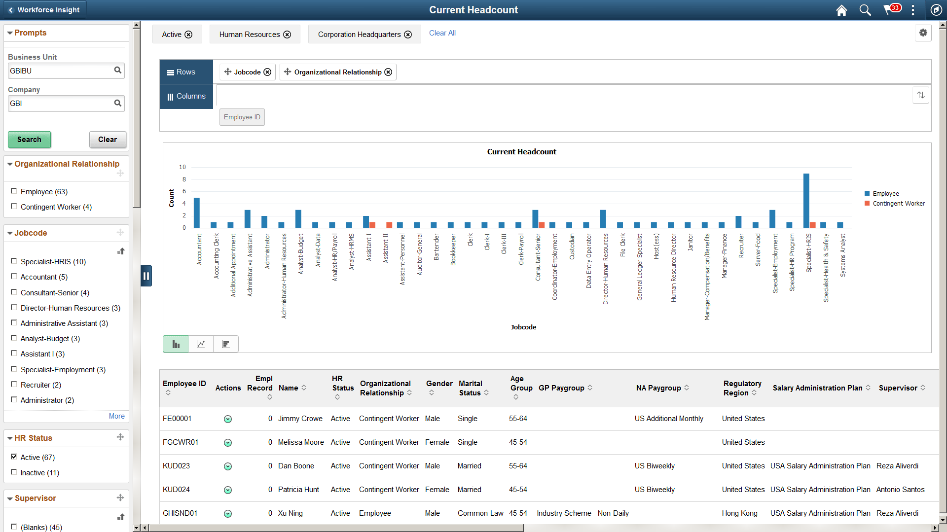 Example of a Workforce Insight pivot grid with filters and chart options engaged