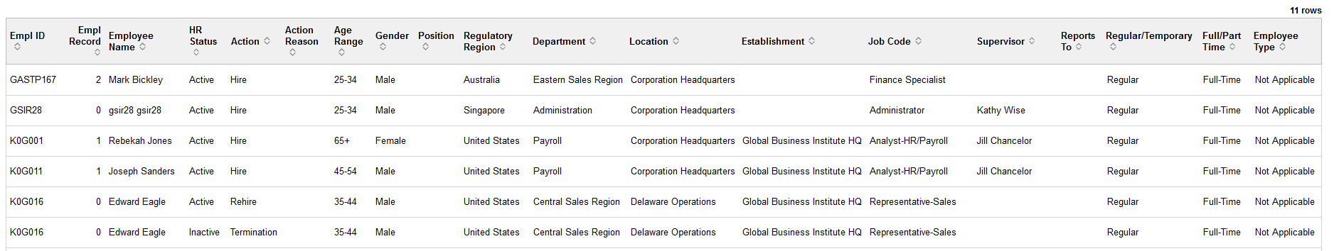 Workforce Turnover grid