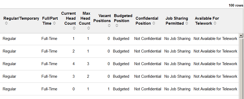 Position Status grid (2 of 2-right side of grid)