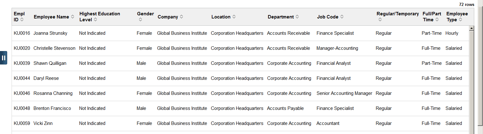 Highest Education Level grid