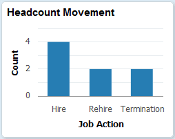 Headcount Movement tile