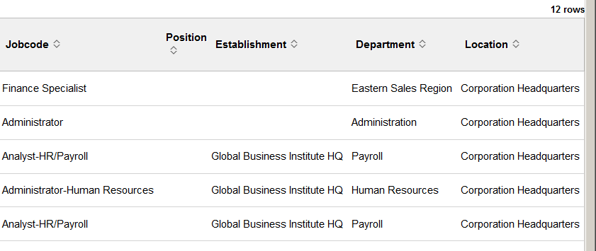 Headcount Movement grid (2 of 2-right side of grid)