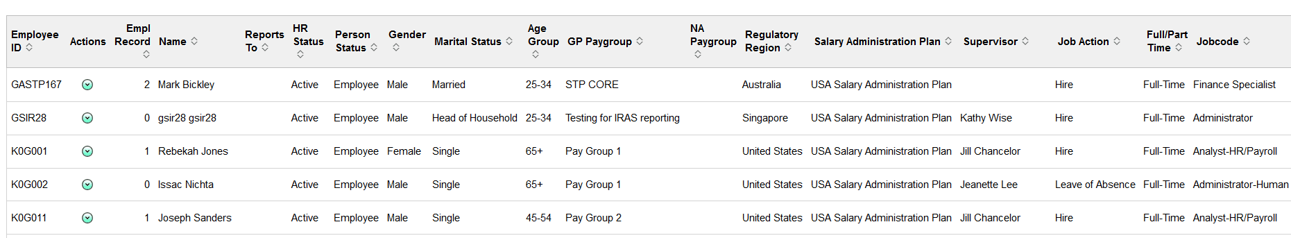 Headcount Movement grid (1 of 2-left side of grid)