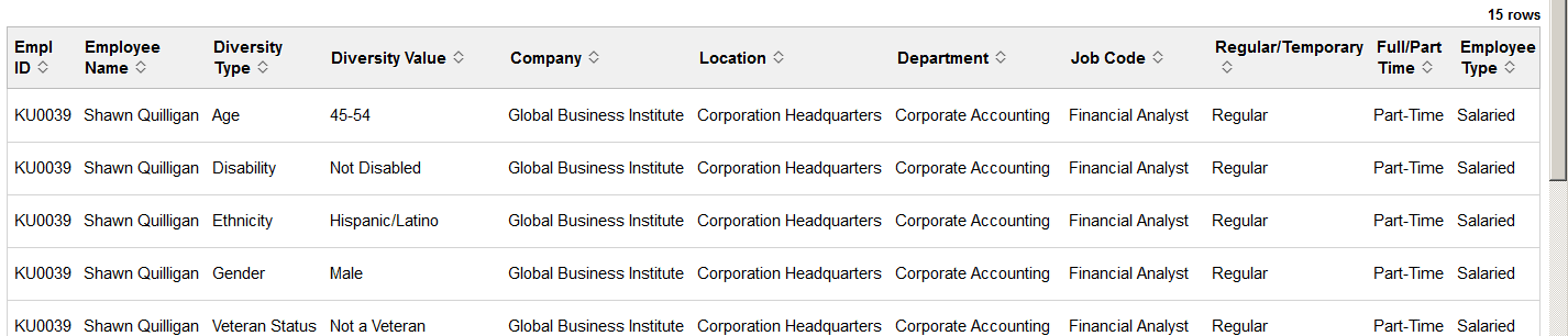 Diversity Overview grid
