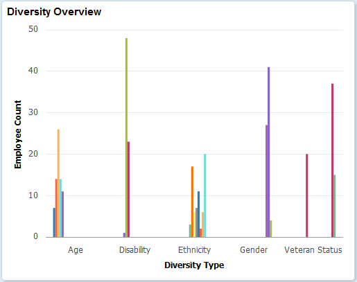 Diversity Overview tile
