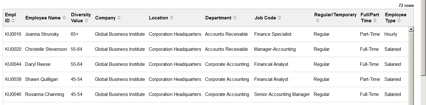 Diversity Analysis grid