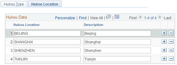 Hukou Location page