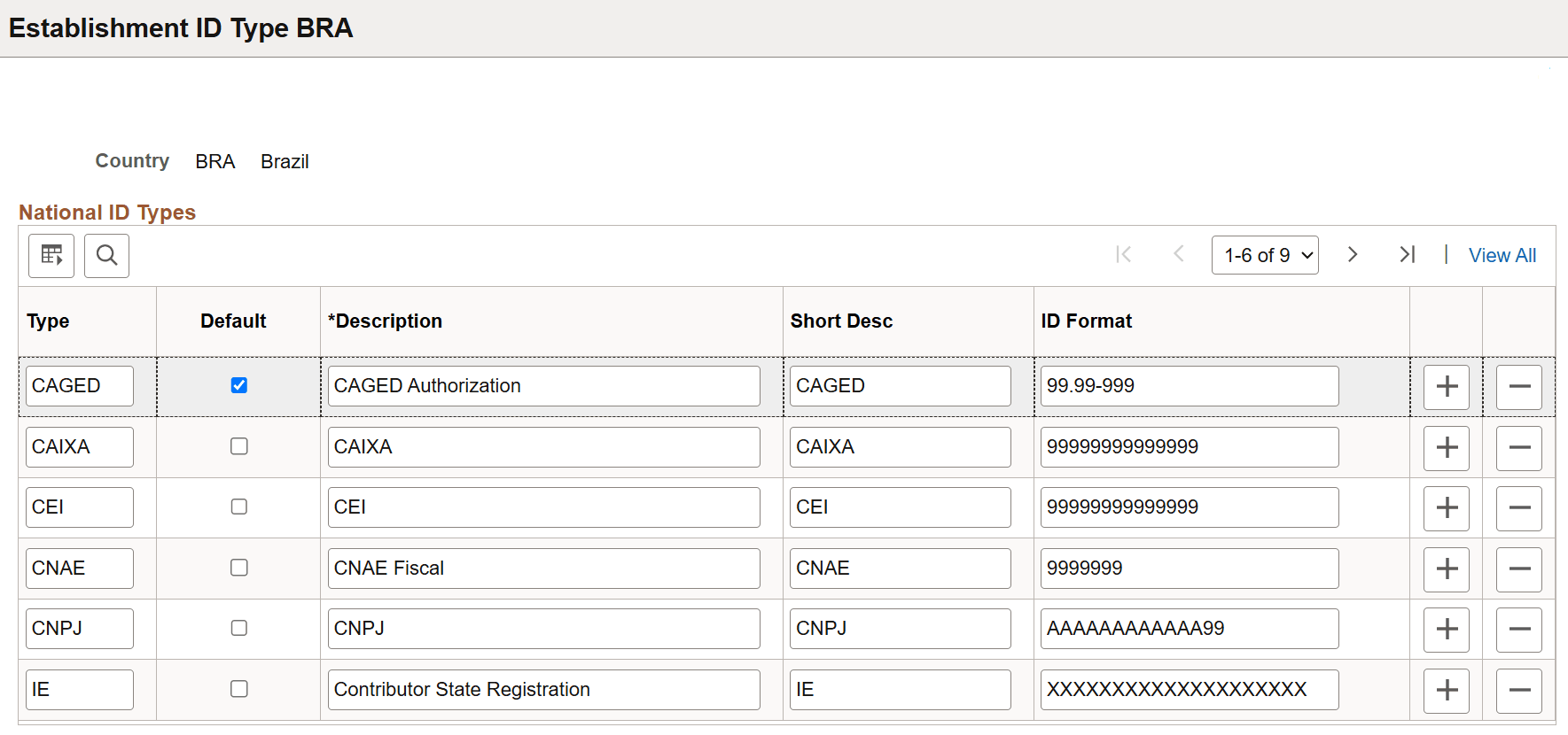 Establishment ID Type BRA page