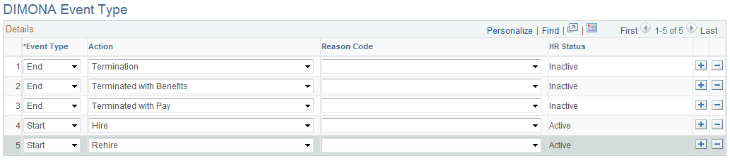 DIMONA Event Type page