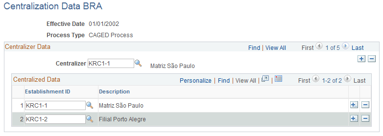 Centralization Data BRA page