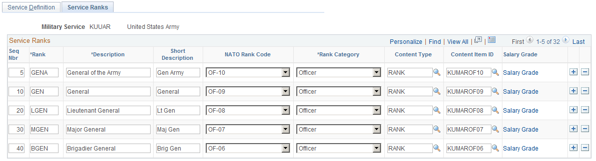 Service Ranks page