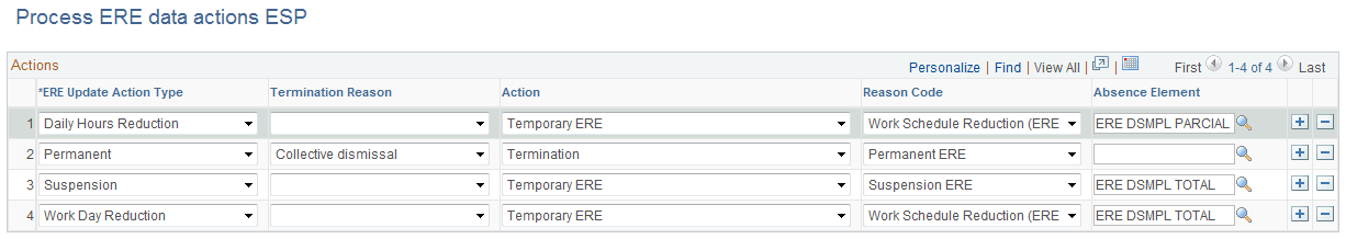 Process ERE data actions ESP page