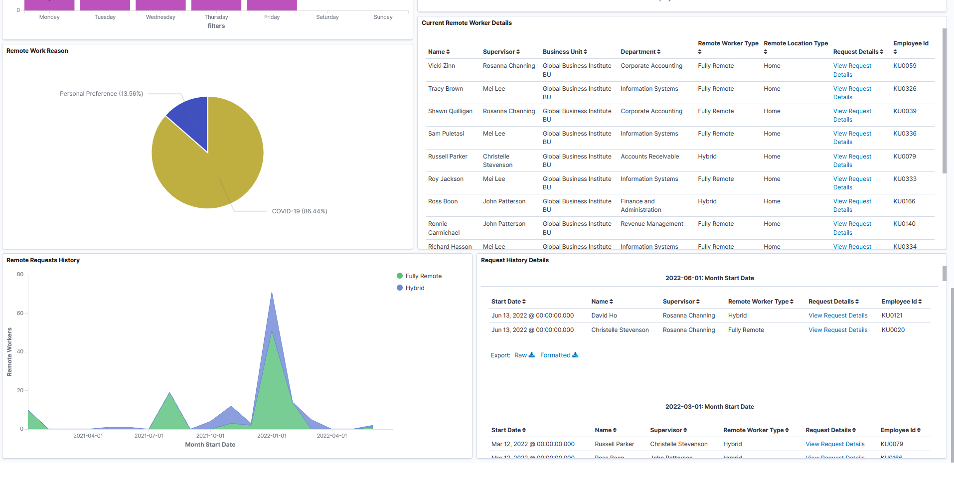 Remote Worker Dashboard (3 of 3)