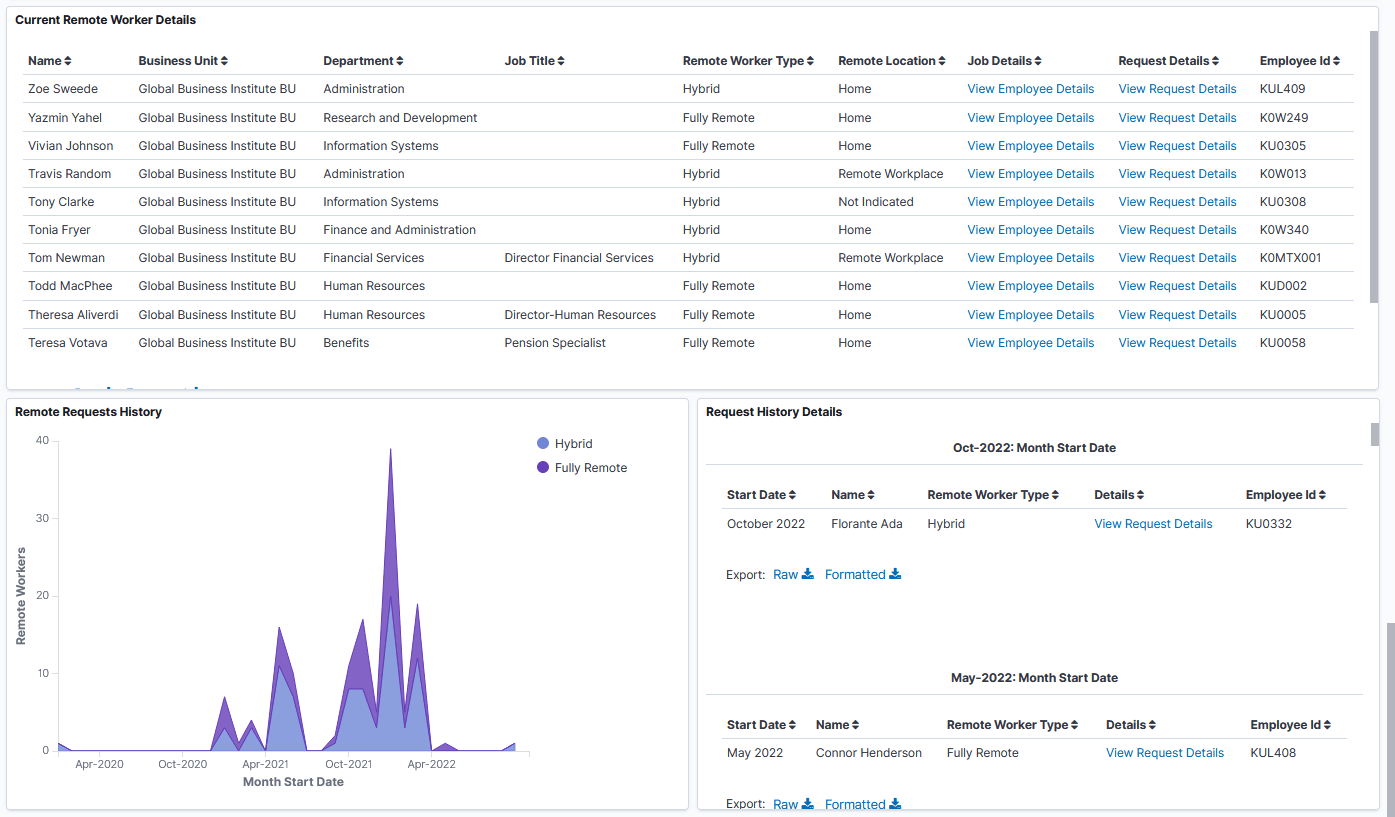 Remote Worker Insights Dashboard (4 of 4) for the administrator