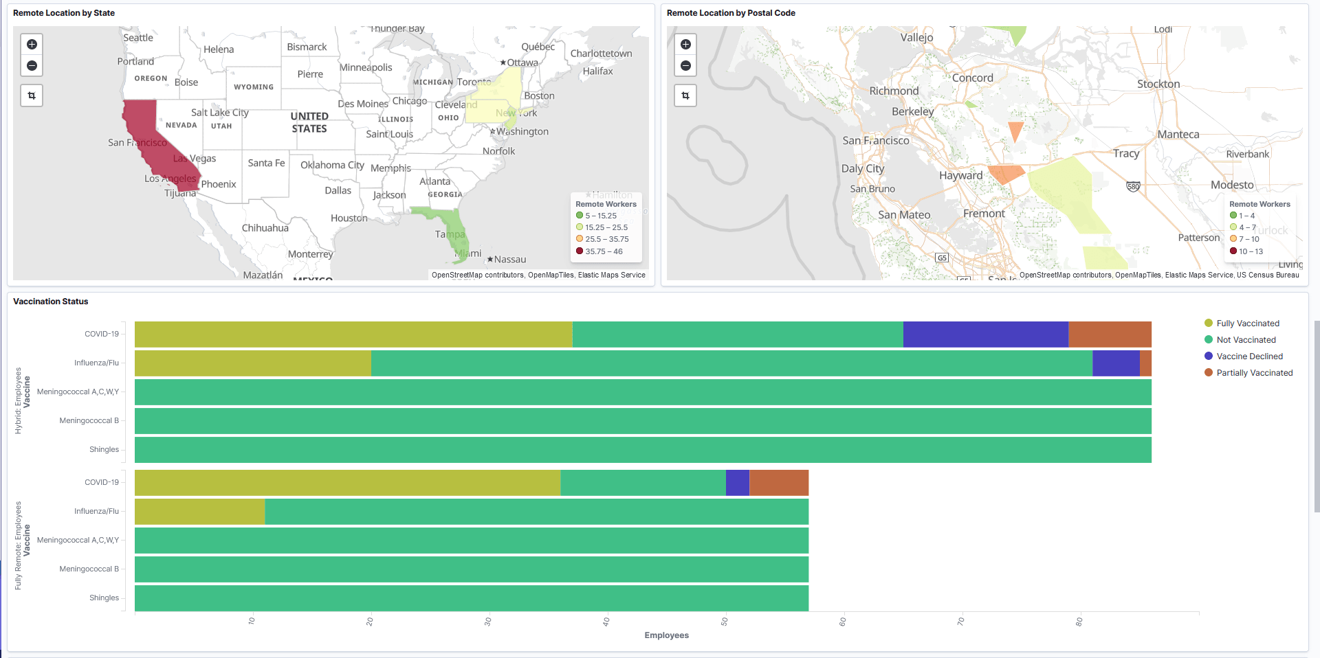 Remote Worker Insights Dashboard (3 of 4) for the administrator