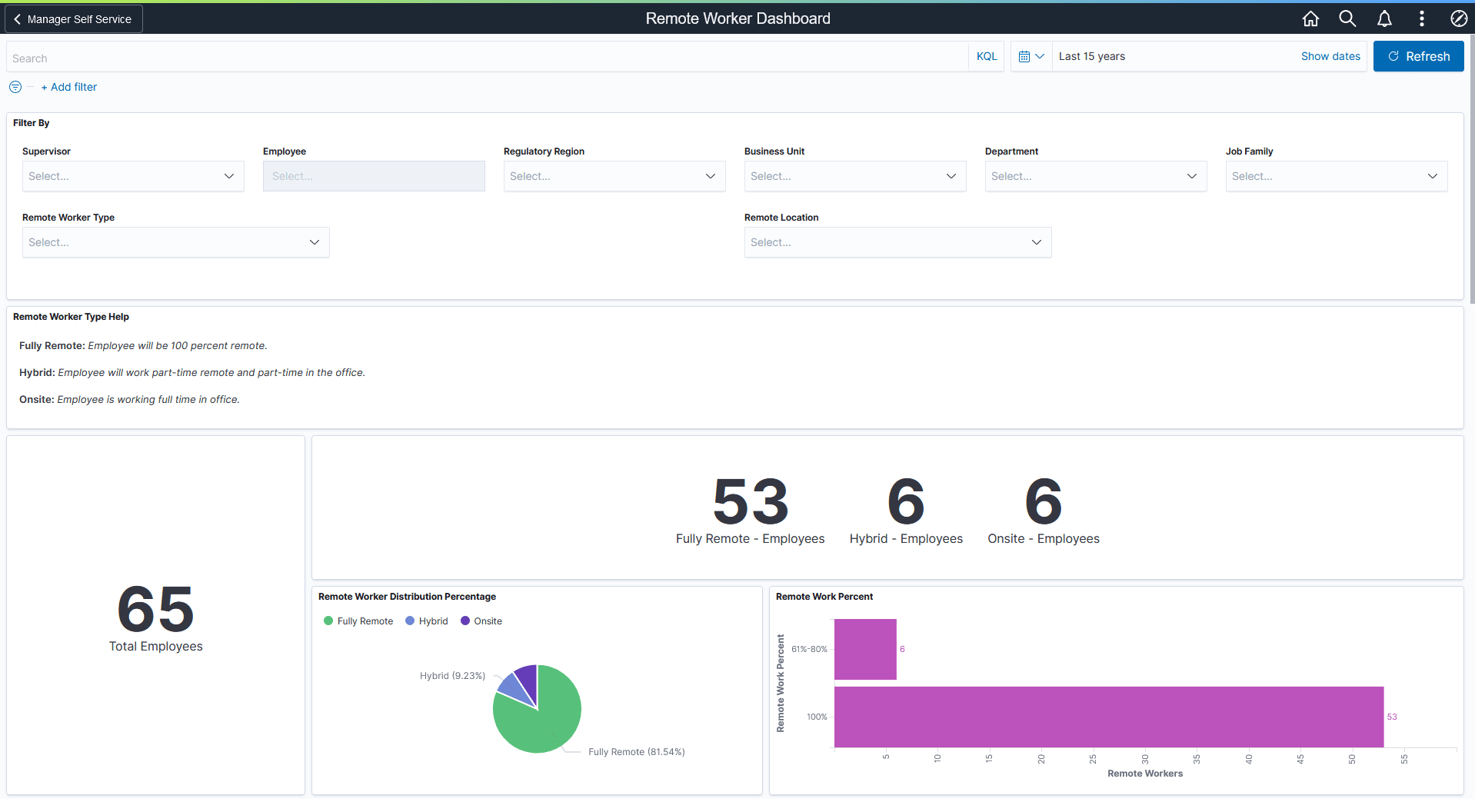 Remote Worker Dashboard (1 of 3)