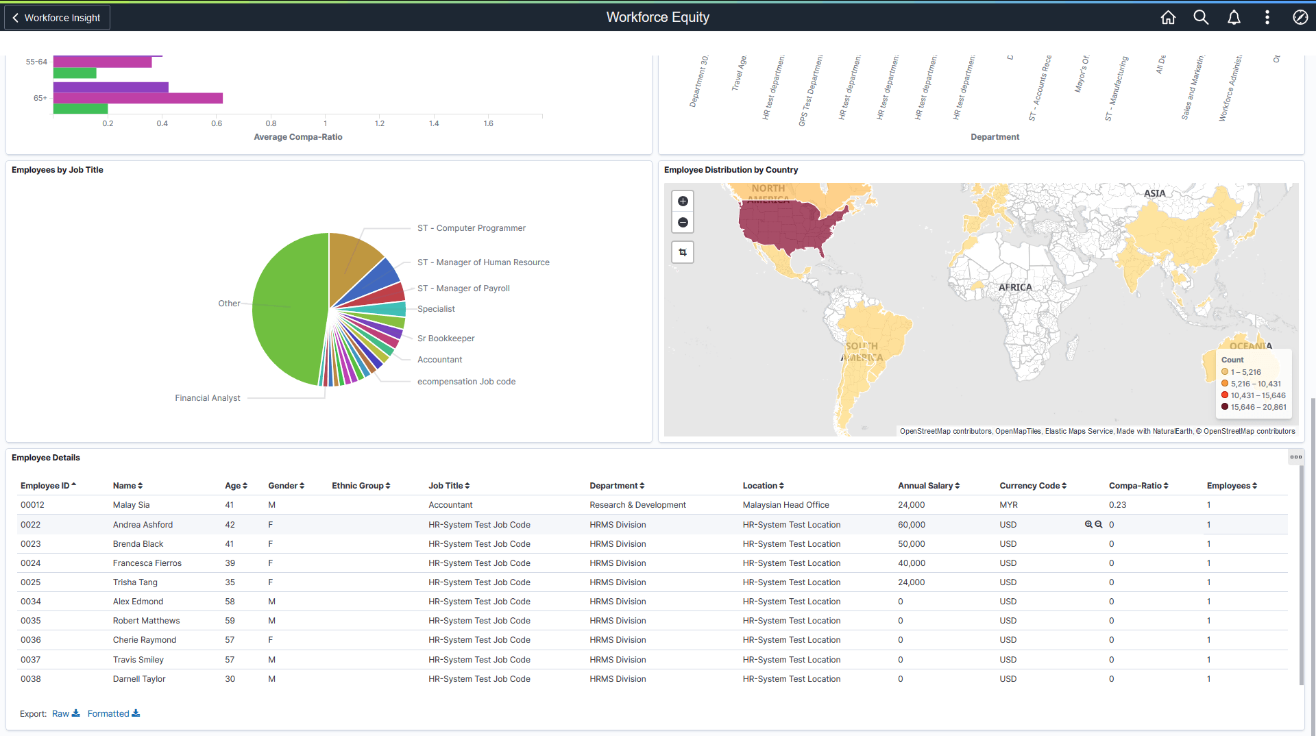 Workforce Equity Dashboard (2 of 2)