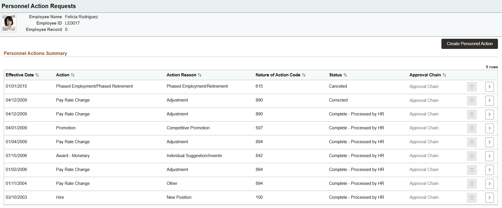 Personnel Action Requests page