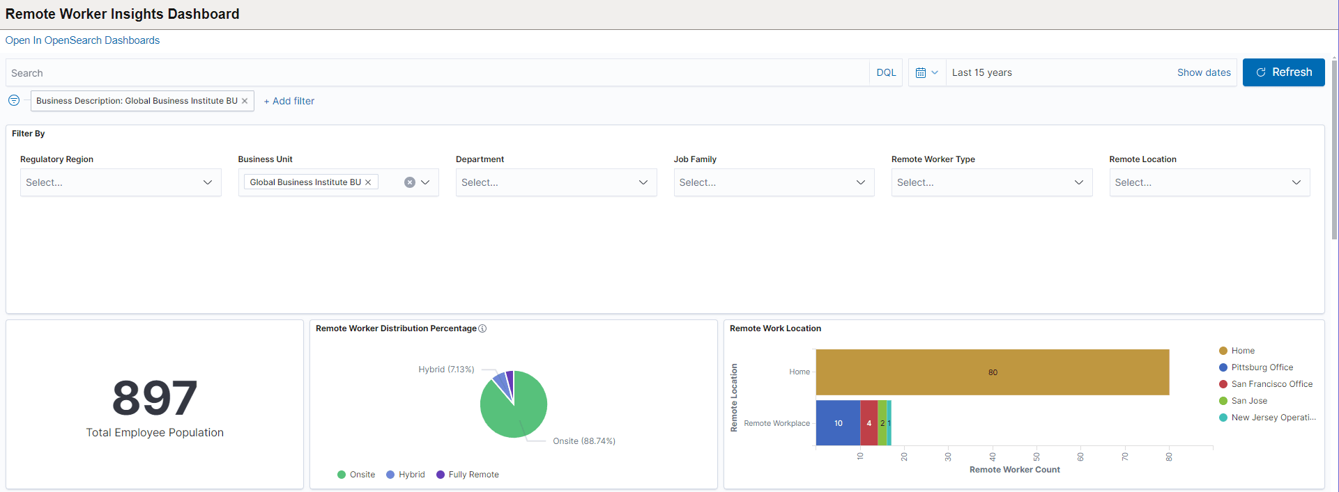 Remote Worker Insights Dashboard (1 of 4) for the administrator