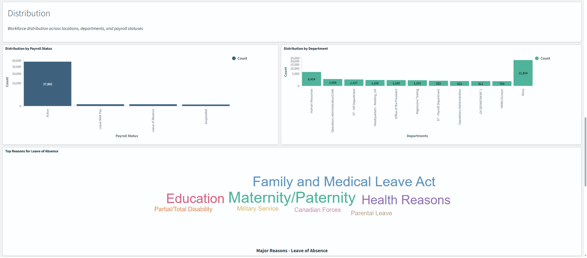 Current Headcount Insights dashboard (3 of 4)