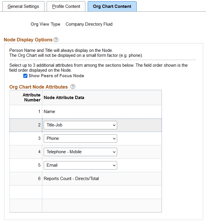 Org Chart Content page for the Company Directory Fluid org view type