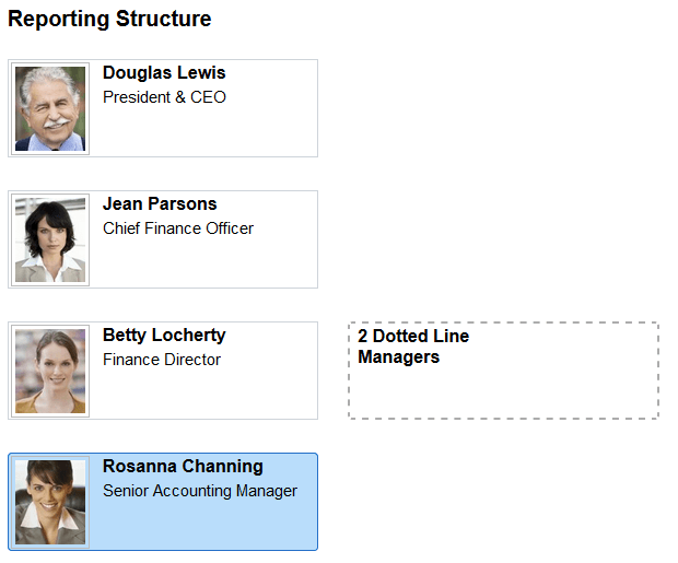 (Tablet) Profile - Reporting Structure page with more than one dotted line manager