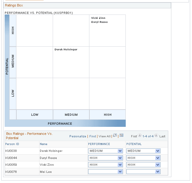 Succession Plan - Ratings Box page (2 of 2)