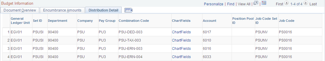 Budget Status by Job page: Distribution Detail tab