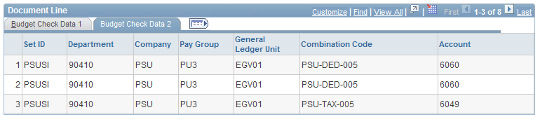Reset By Employee page: Budget Check Data 2 tab