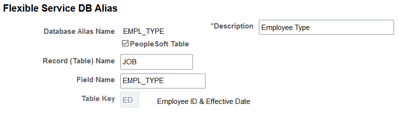 Flexible Service DB Alias page