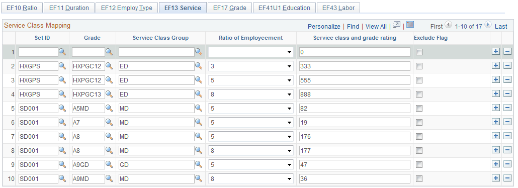 EF13 Service page for service class group and grade rating