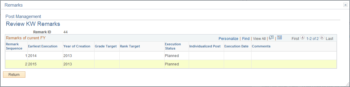 Post Management - Review KU Remarks or Post Management - Review KW Remarks page