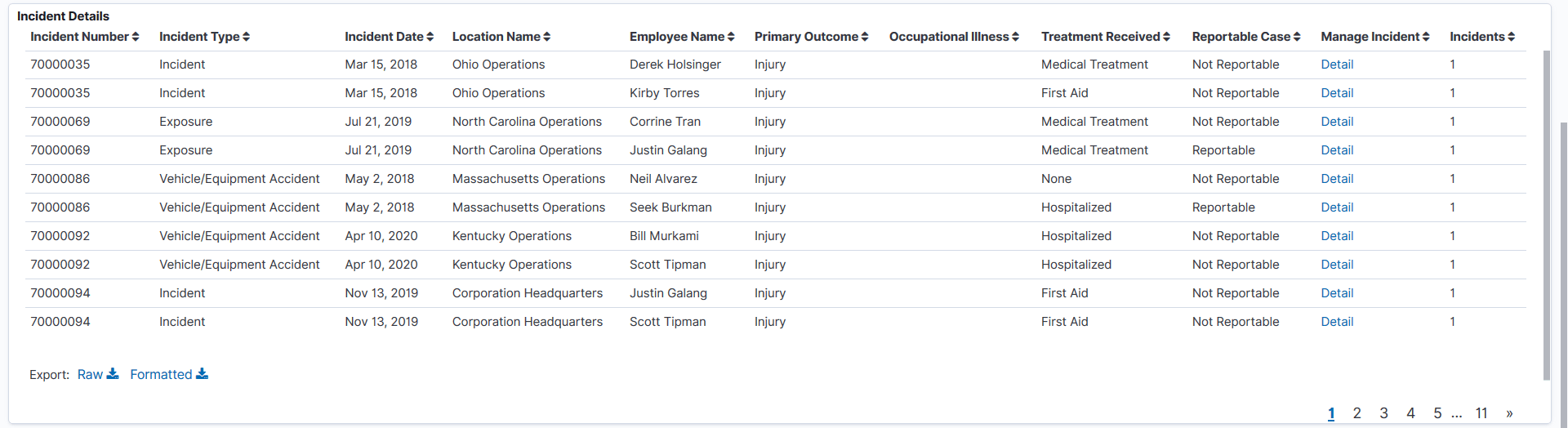 Incident Analytics Dashboard (3 of 3)