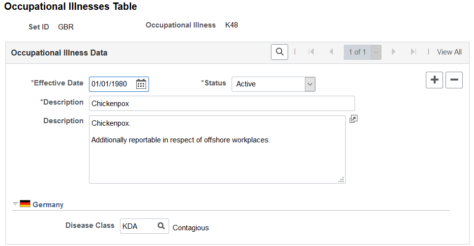 Occupational Illnesses Table page