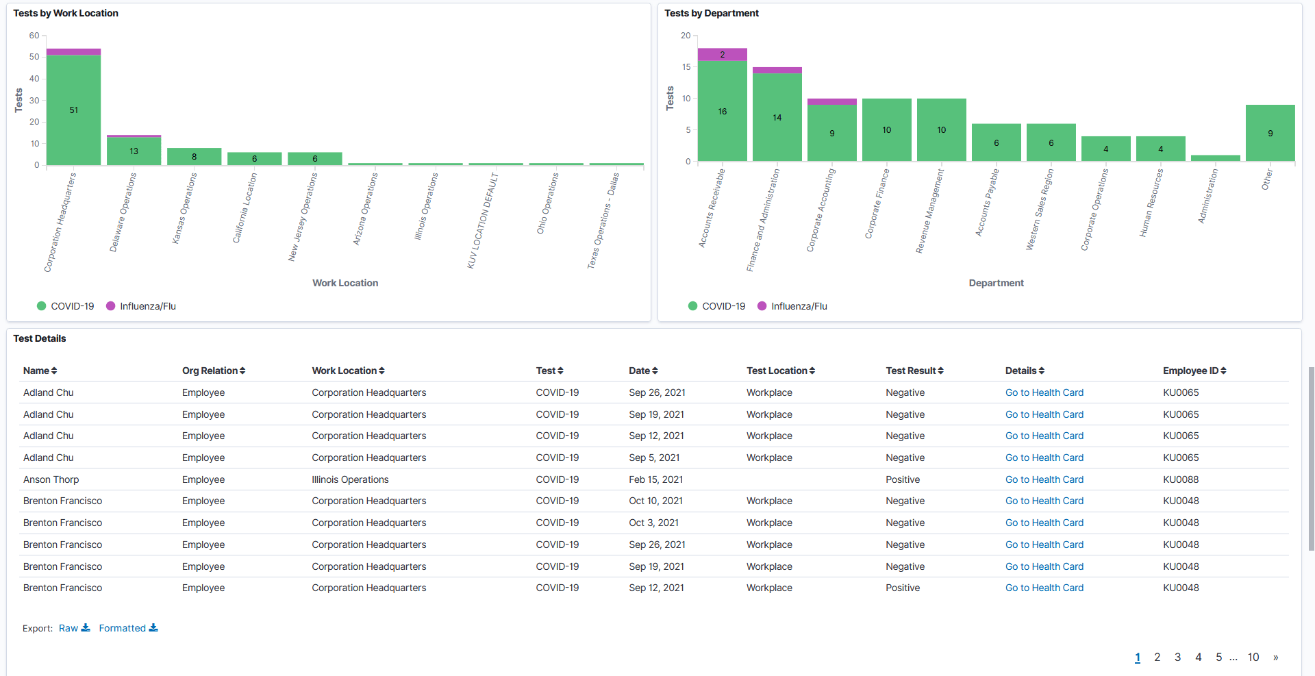 Test Analytics Dashboard (3 of 4)