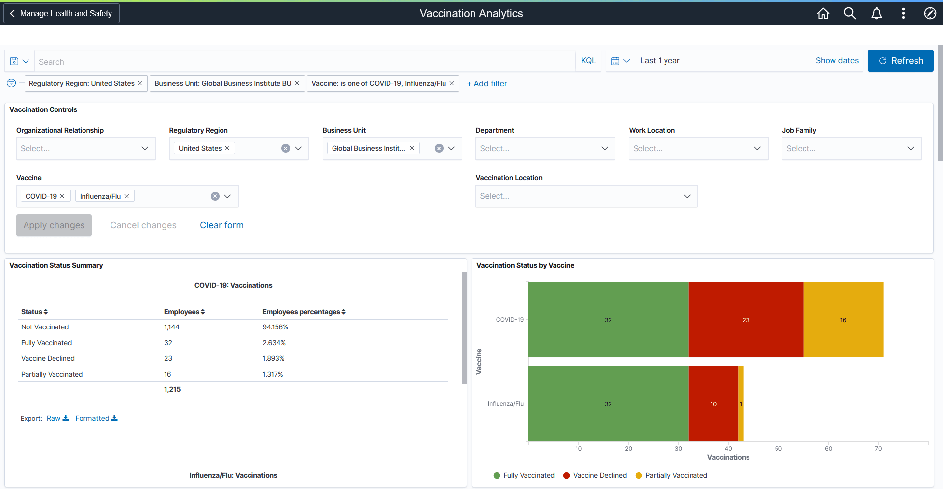 Vaccination Analytics Dashboard (1 of 4)