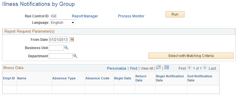 Illness Notifications by Group page