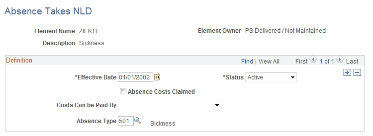 Absence Takes NLD page