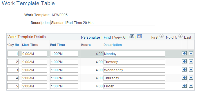 Work Template Table page