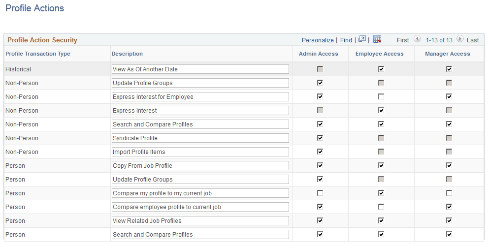 Profile Actions page