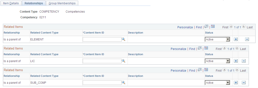 Content Items - Relationships page