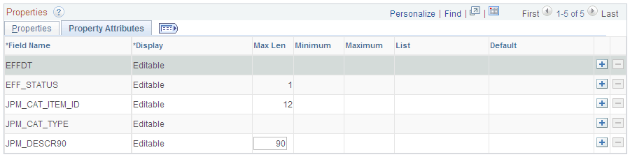 Content Types page: Property Attributes tab