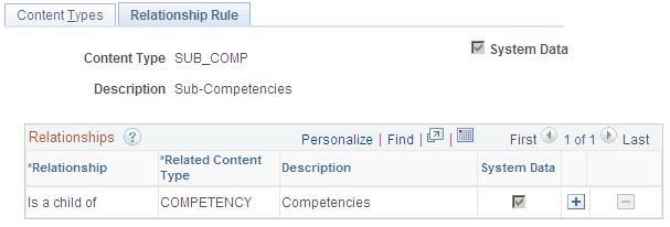 Relationship Rule page